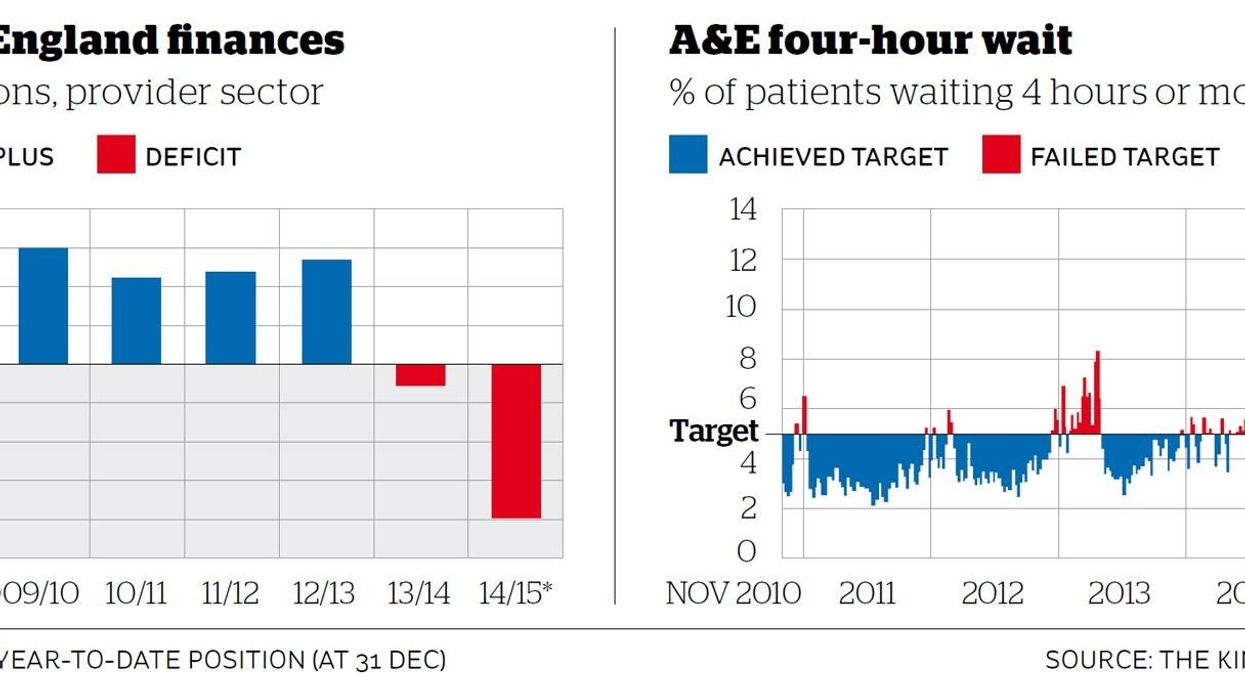 Here's what five years under the Coalition has done to the NHS