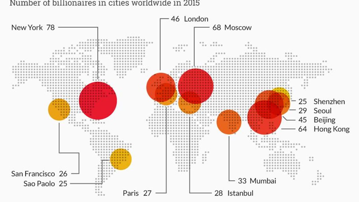 The cities with the most billionaires