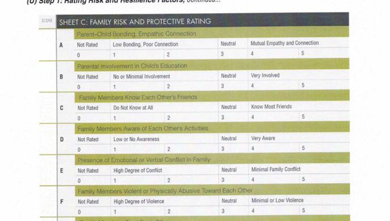 America now has a handy test to see if you might become a terrorist