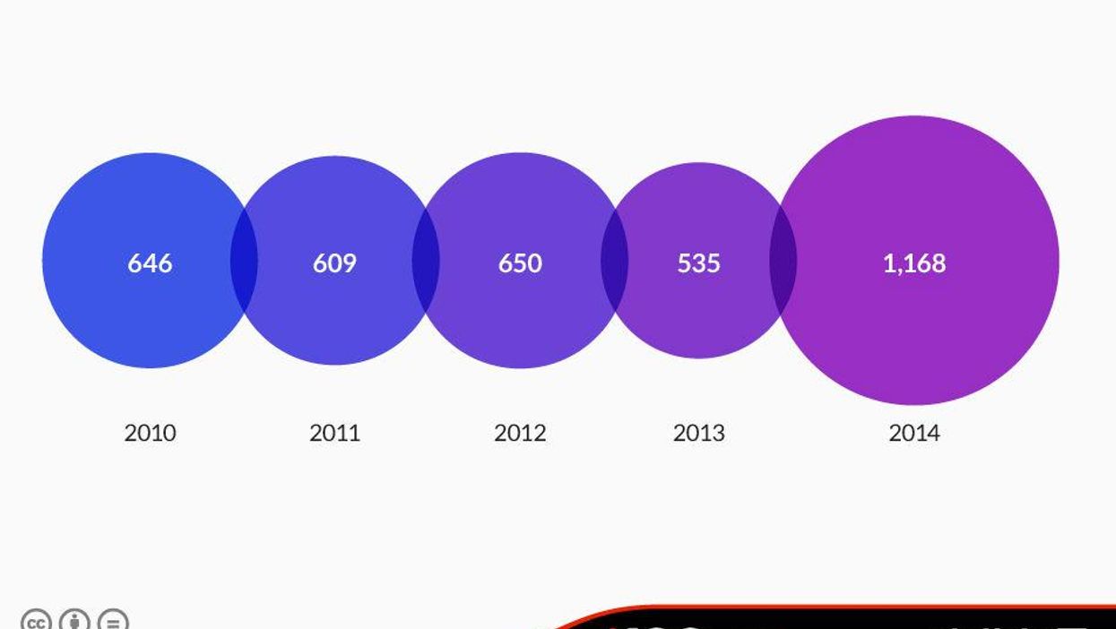 Antisemitic incidents hit a record high last year