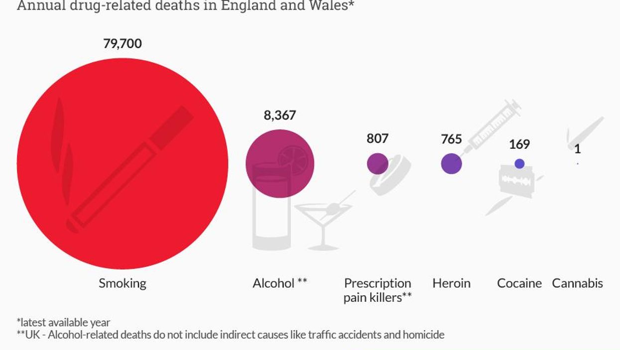 The drugs that are far more deadly than cannabis