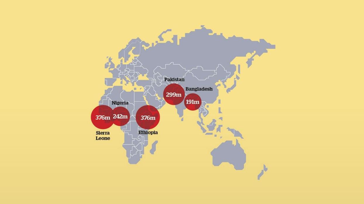 The five biggest recipients of foreign aid from the UK