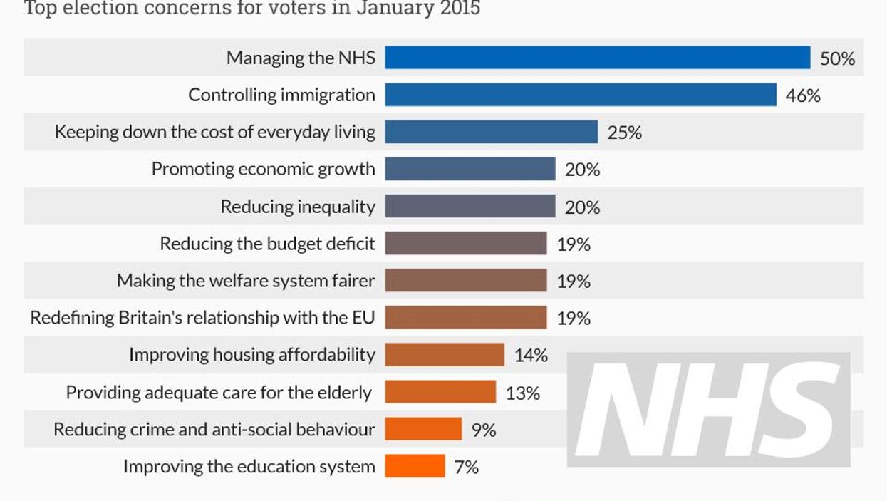 This is what the British public actually care about