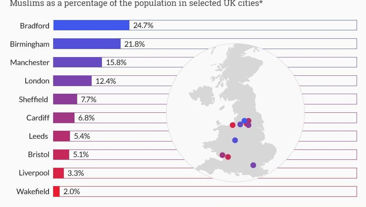 Some actual facts about Muslims in Birmingham