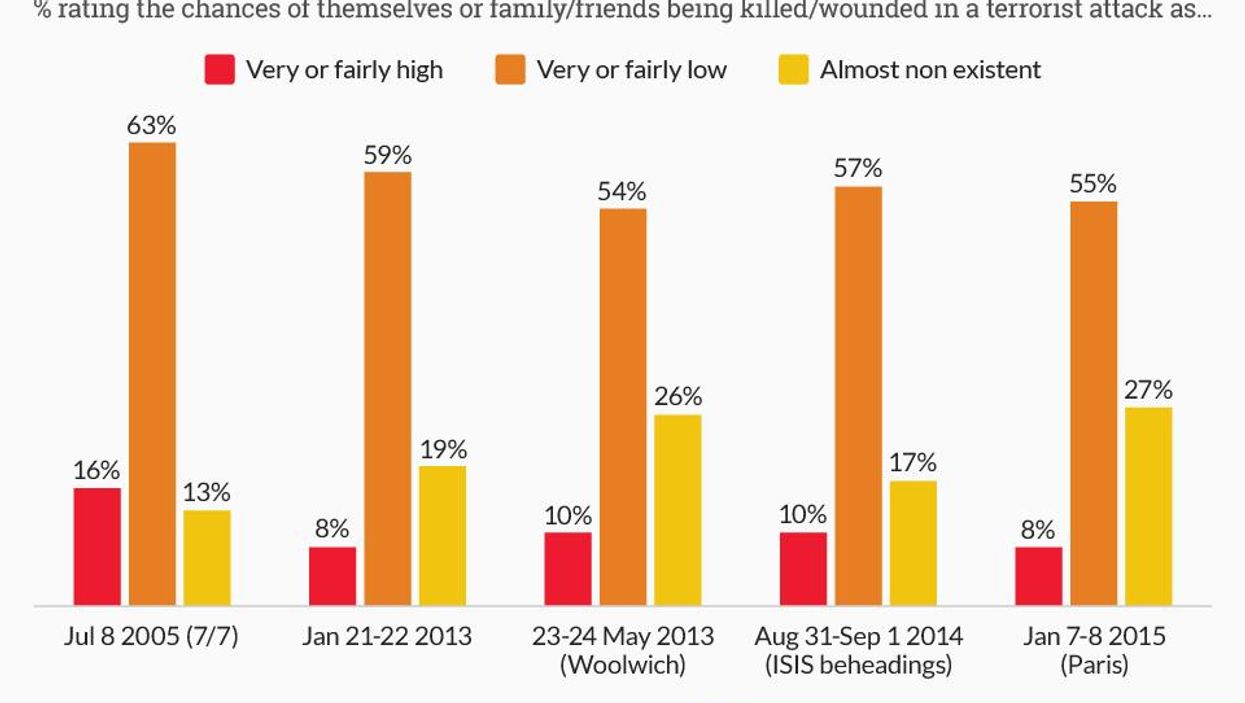 How Britons tend to respond to terror attacks - calmly