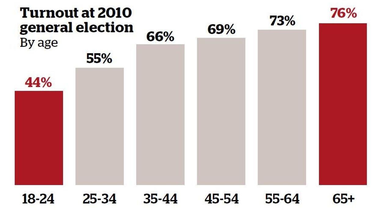 Politicians are chasing the grey vote. Here's why