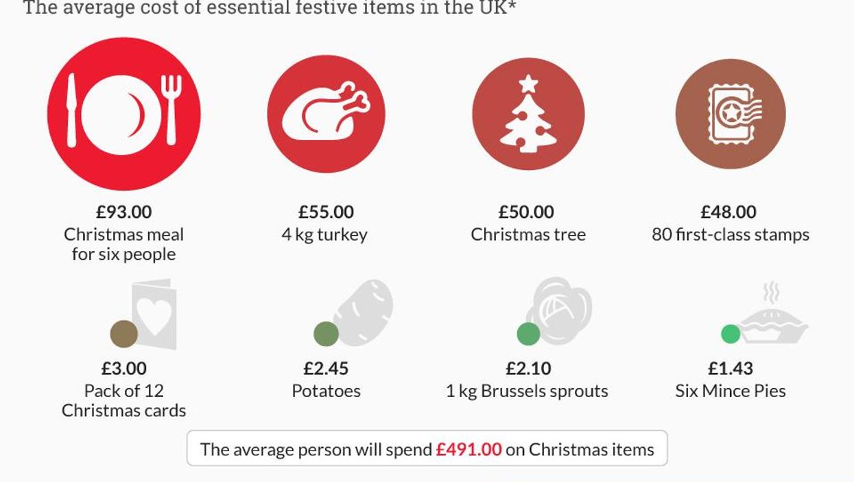Everything you need to know about Christmas spending in 8 charts