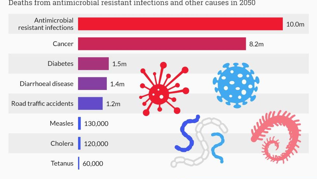 Why the world needs to start getting serious about its use of antibiotics