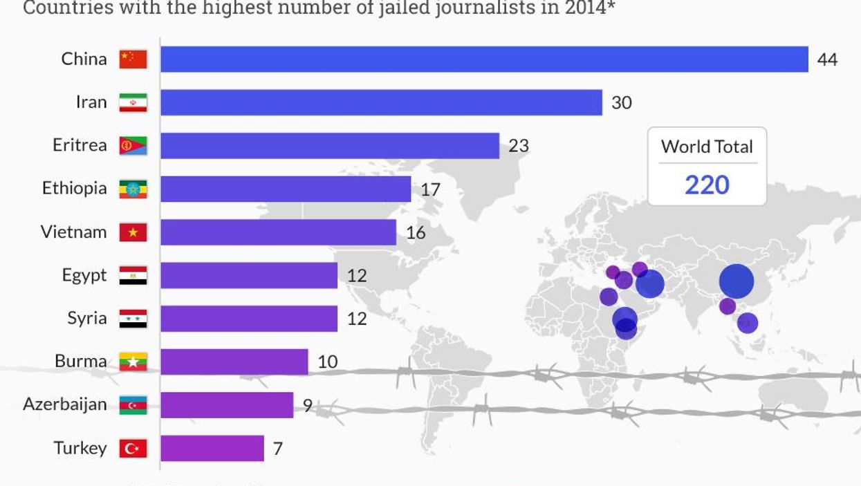 China: The world's biggest prison for journalists