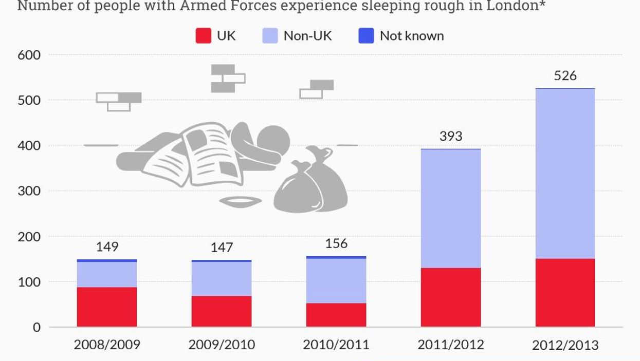 Why you should support our Christmas charity appeal, in three charts