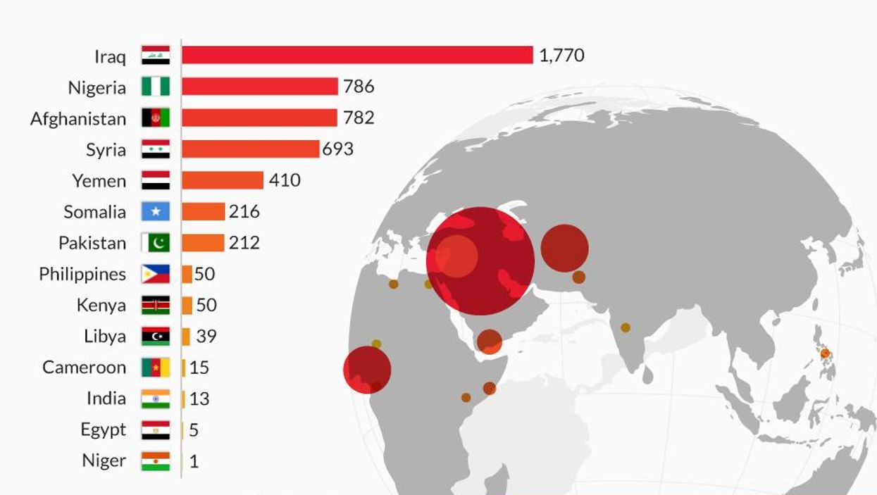 Every jihad-related terror attack around the world in November