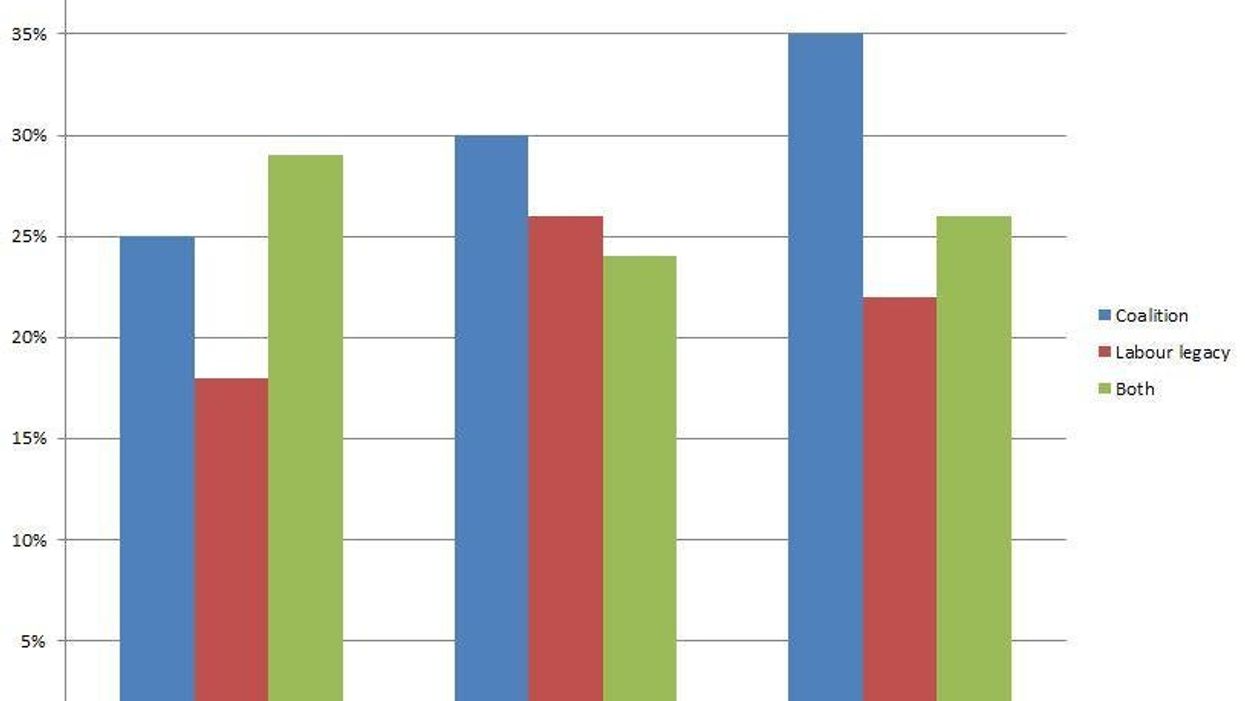 Who the people of Britain blame for the country's 'problems'