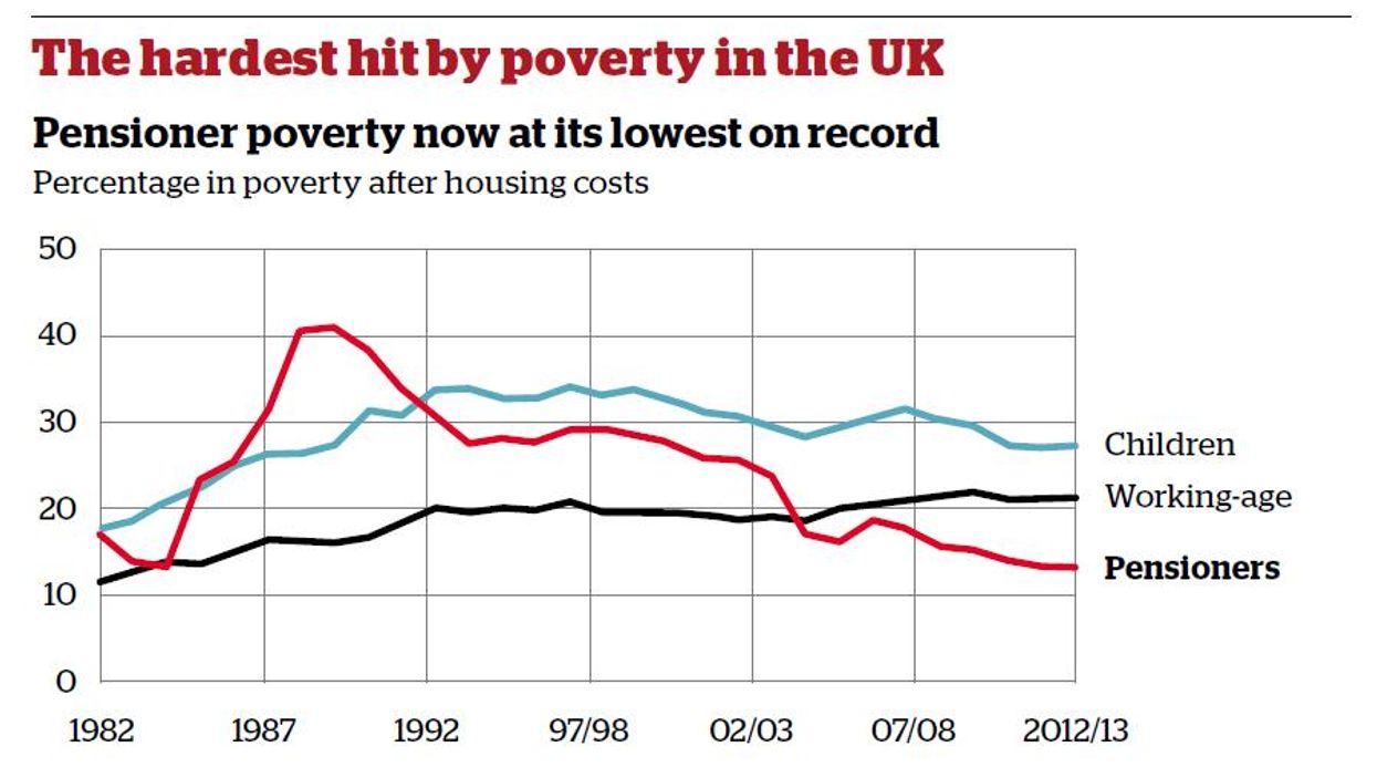 Forget pensioners. Young adults are the new poor