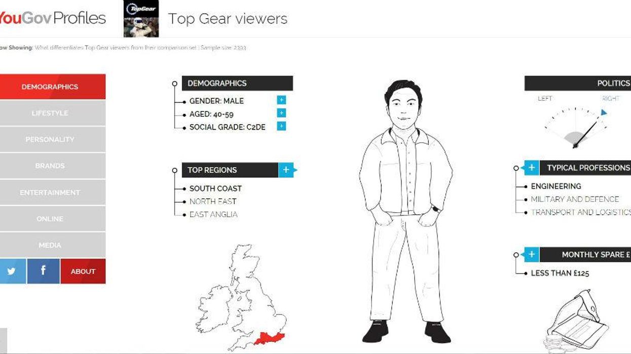 What we learned from the new YouGov profiles website