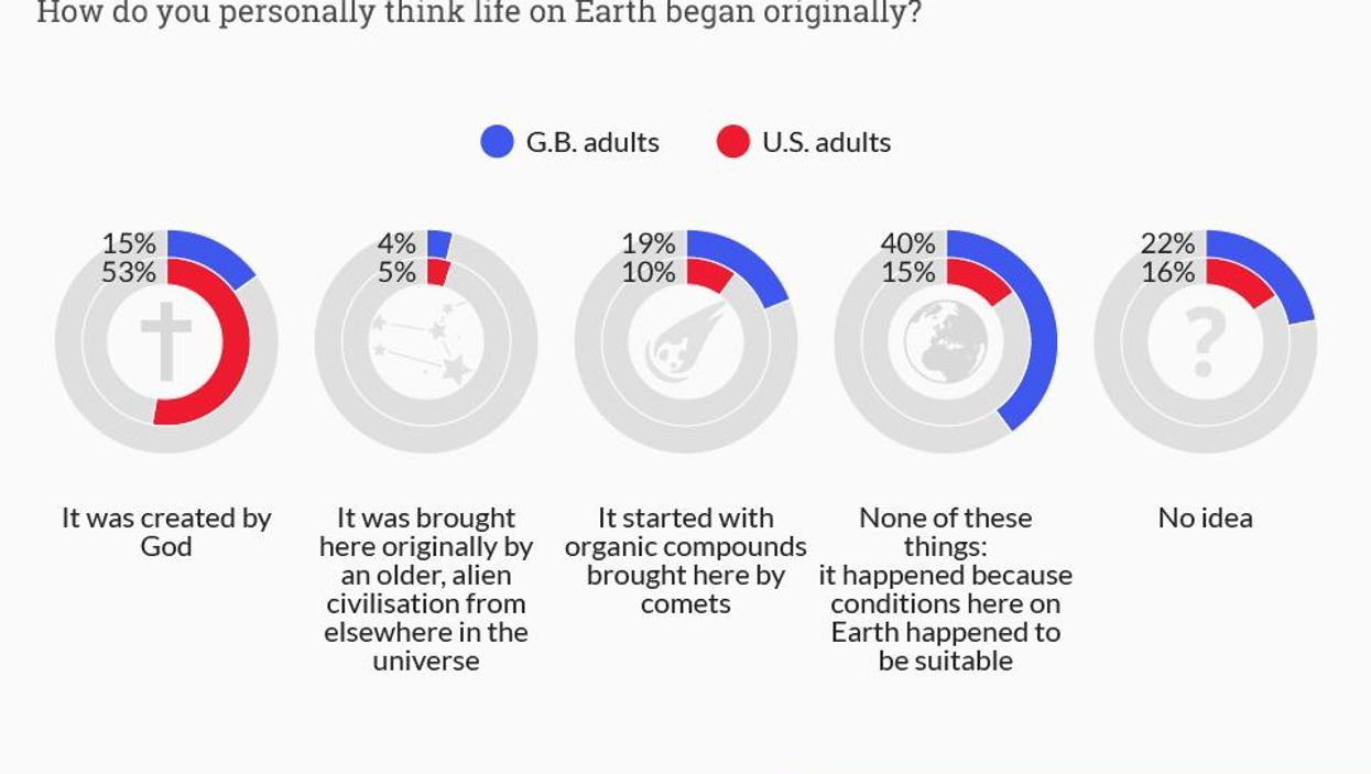 The difference between Britons and Americans, in one chart