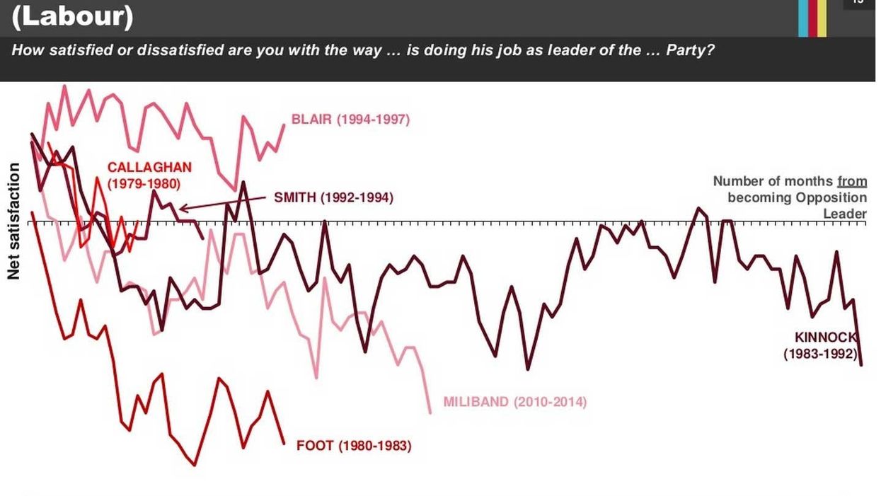 If you vote Labour, you may not want to see these charts