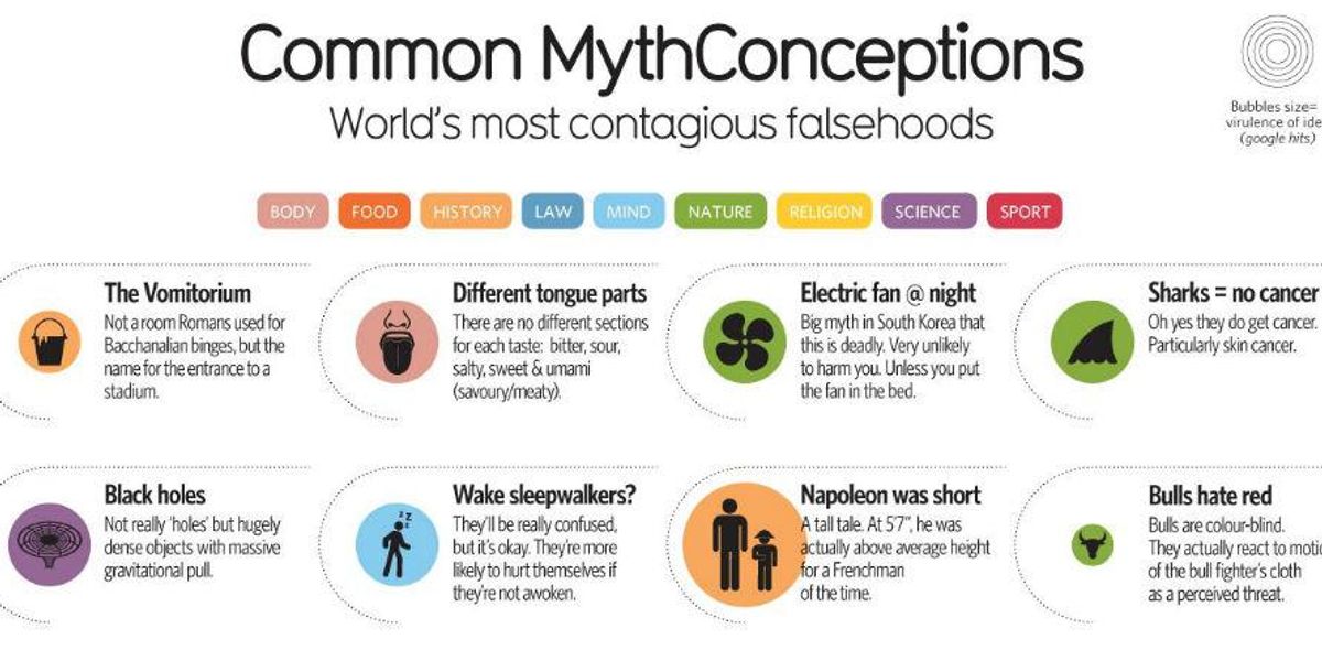 Actually False 52 things we all think to be true, but are actually false | indy100 ...