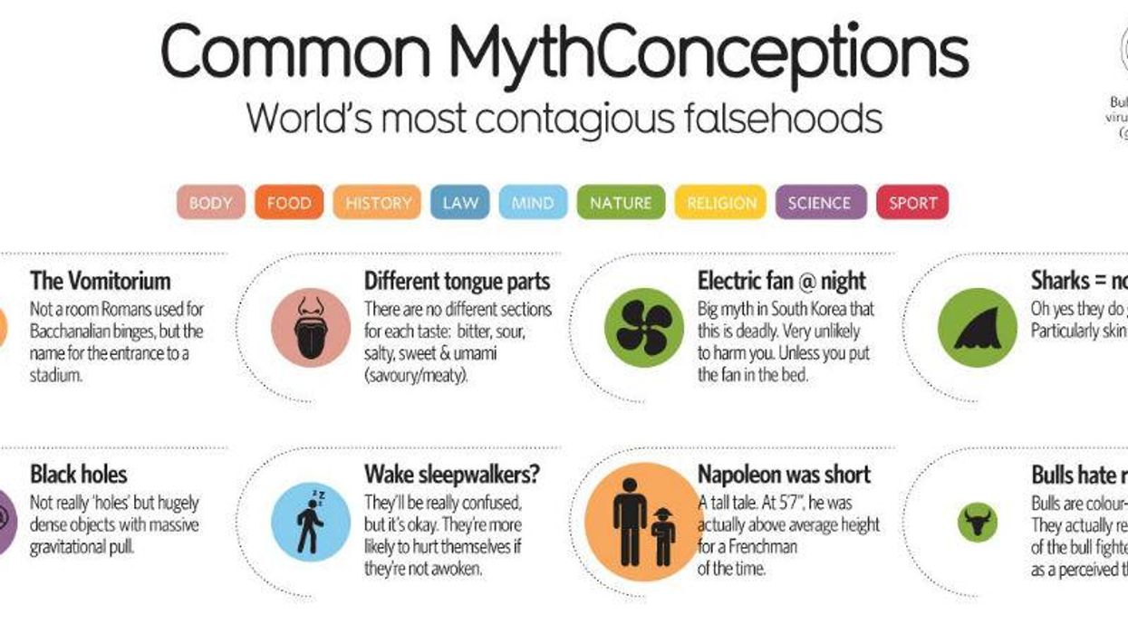 52 things we all think to be true, but are actually false