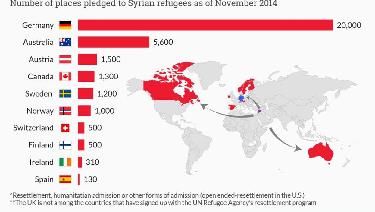 These are the countries pledged to taking refugees from Syria