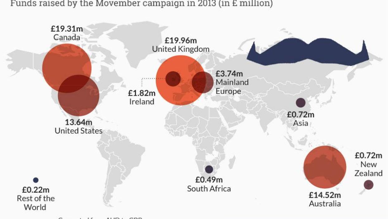 Graphic: How Britain won the last Movember