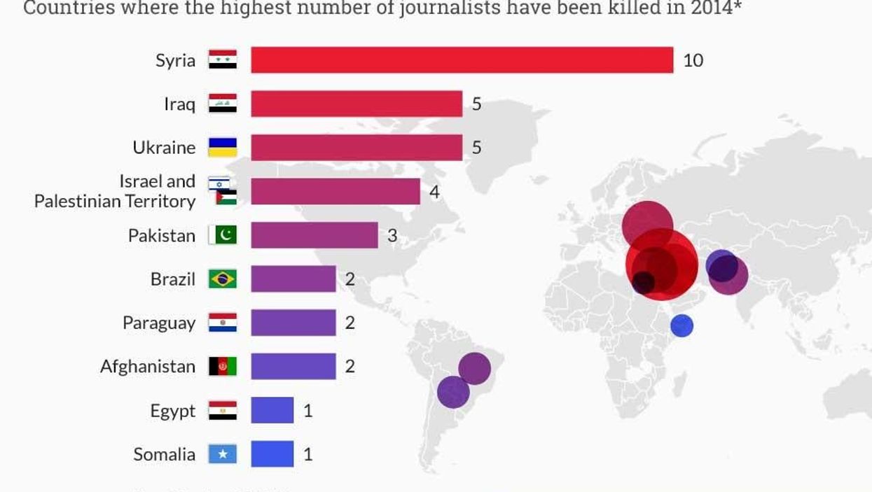 Graphic: the deadliest places in the world to be a journalist