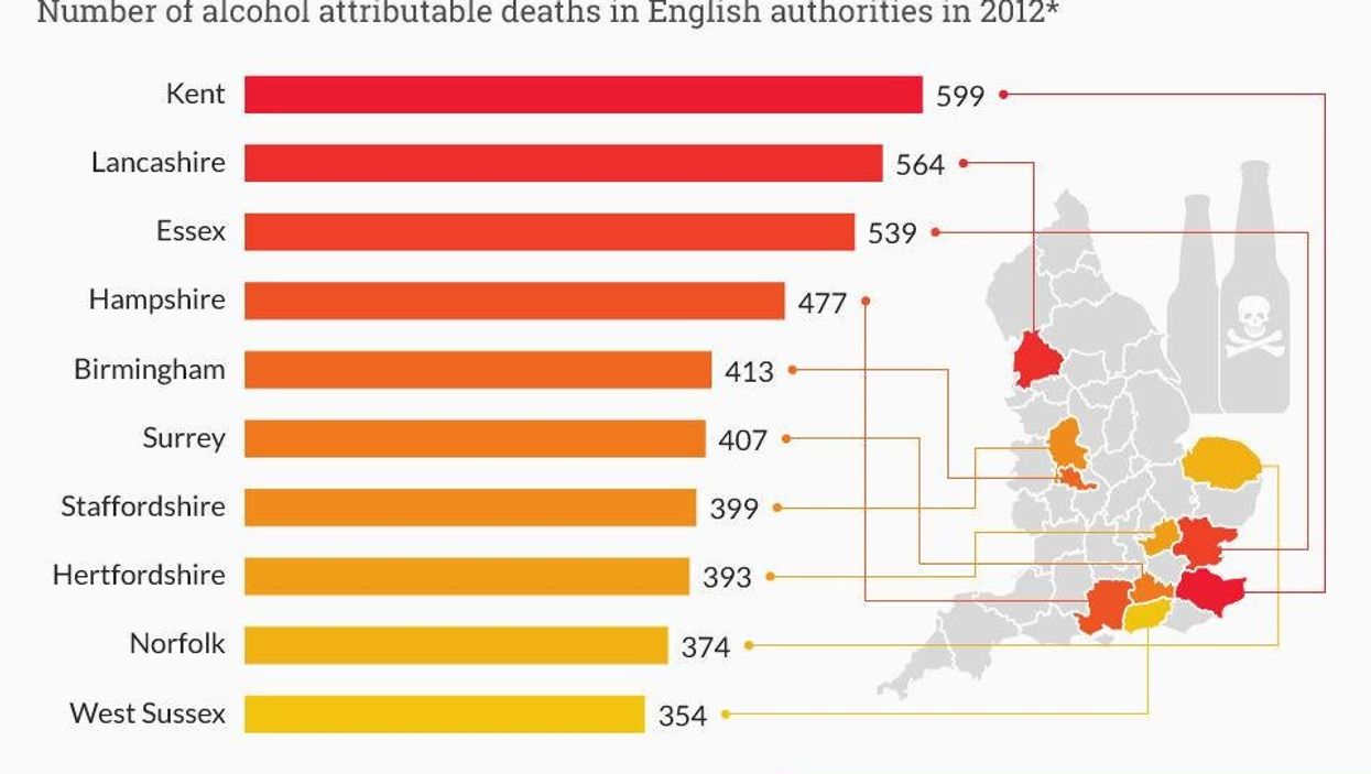 Which region of England has the biggest problem with alcohol?