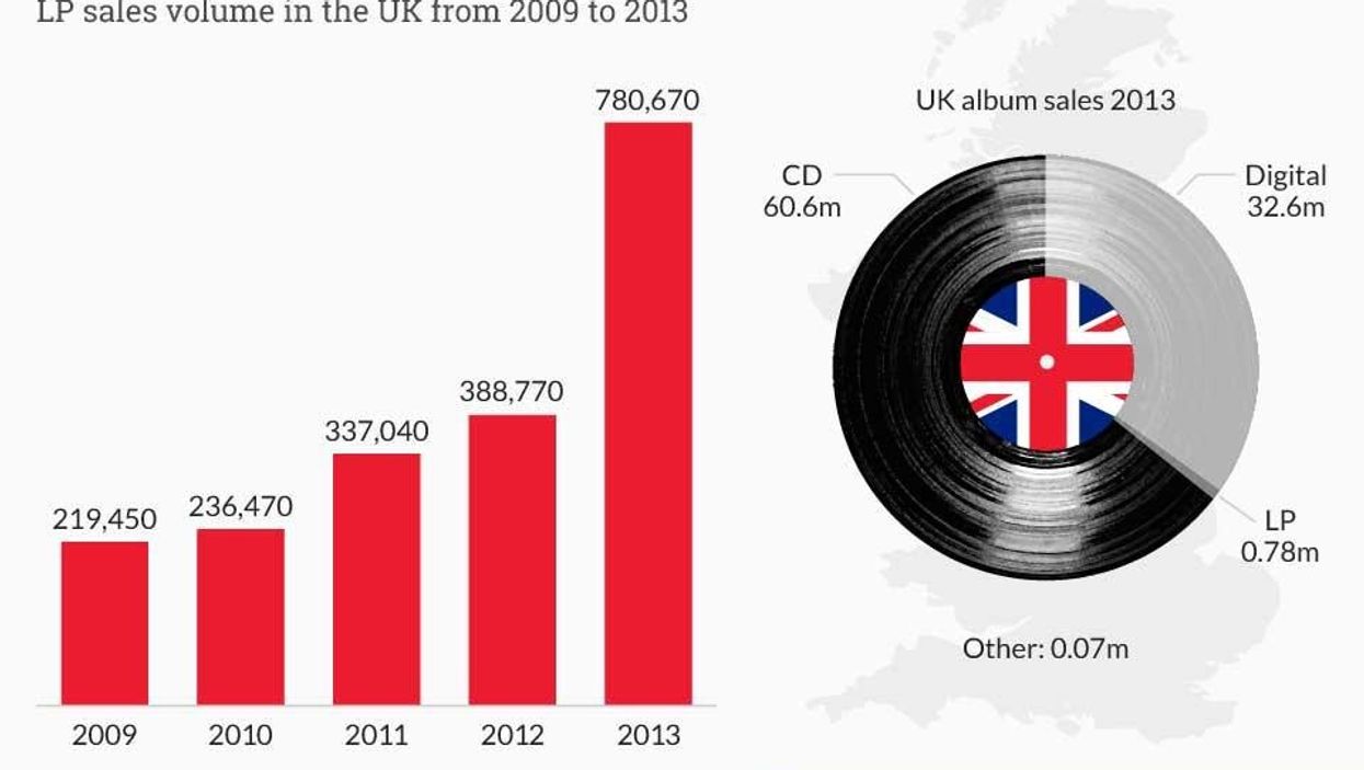How Vinyl made a comeback in our record collections