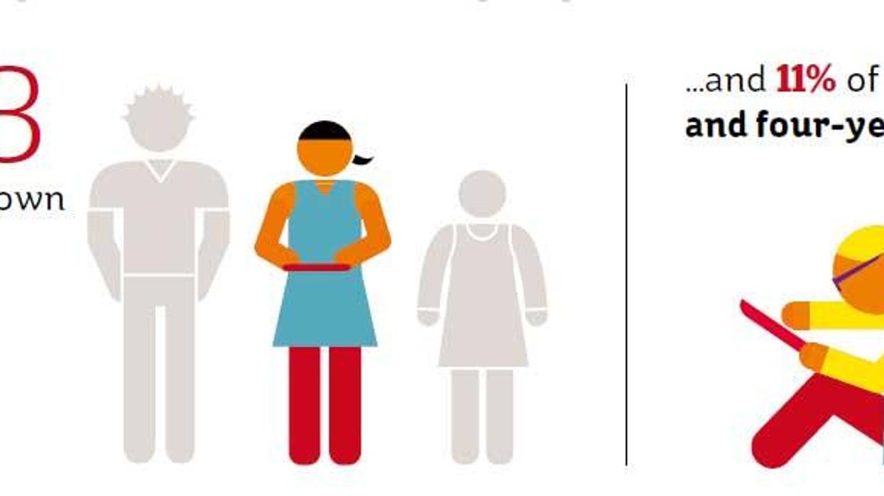 How the next generation turned away from TV and onto tablets