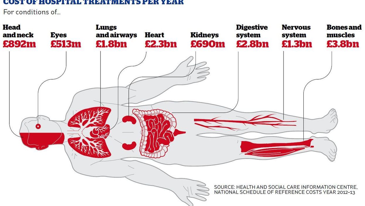 Everything you need to know about the NHS funding crisis
