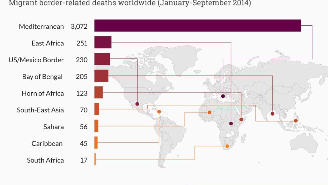 Graphic: The deadliest place in the world to be a migrant