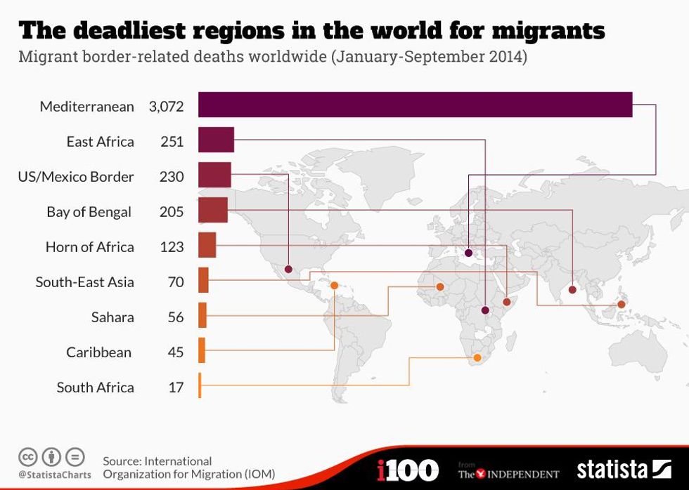 Graphic: The deadliest place in the world to be a migrant | indy100 ...