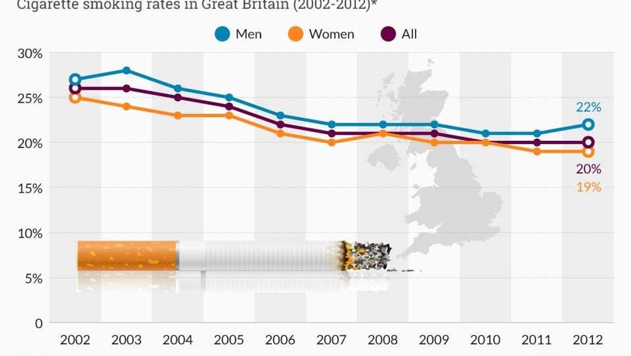 The incentive you need to stop smoking, in one glorious chart