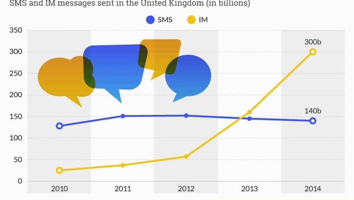 No texts please, we're British