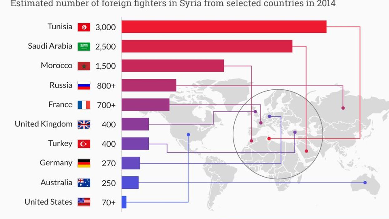 Where Syria's foreign jihadists come from