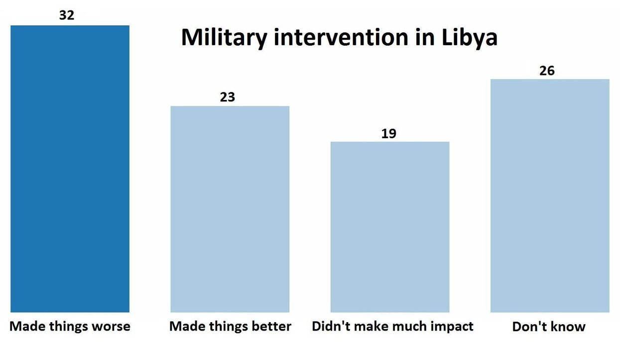 This might be why British people are split on attacking Isis
