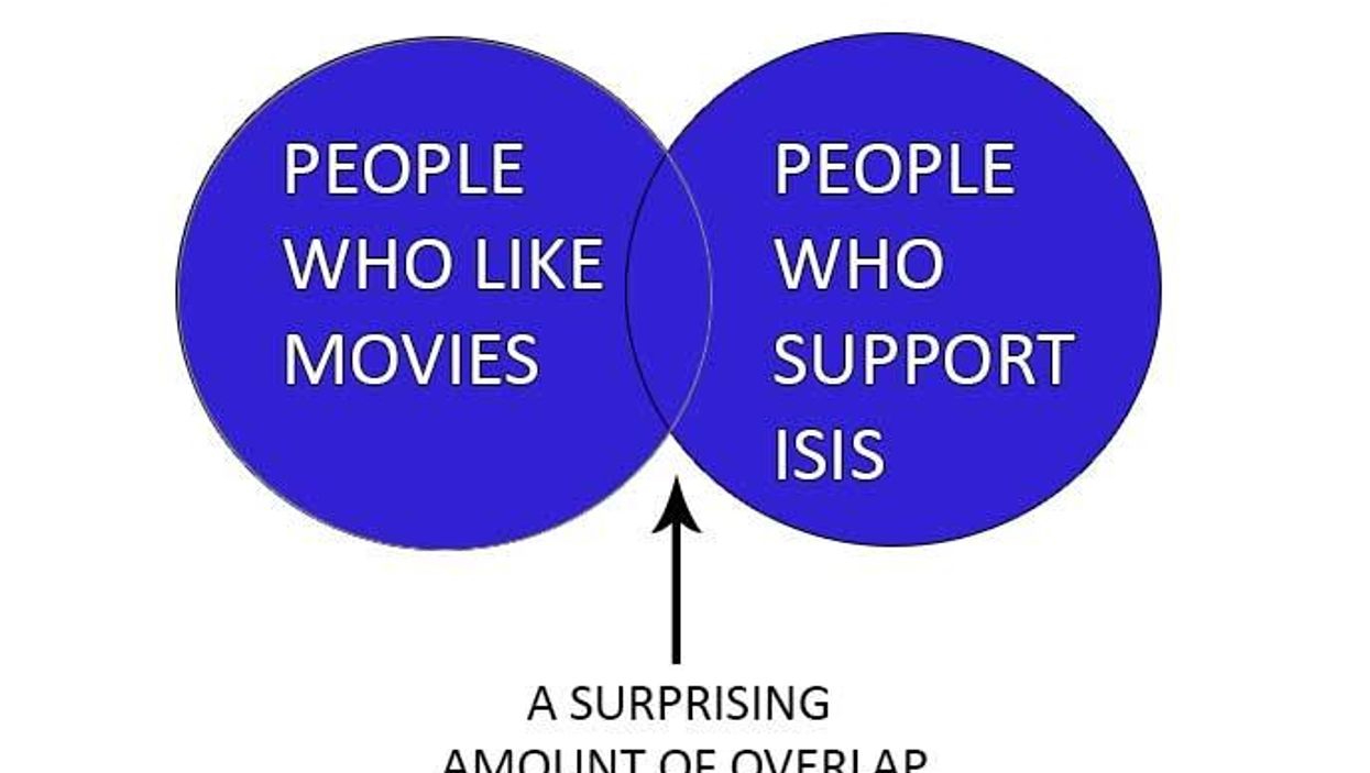 Jumanjihadi: What connects Robin Williams and the Islamic State?
