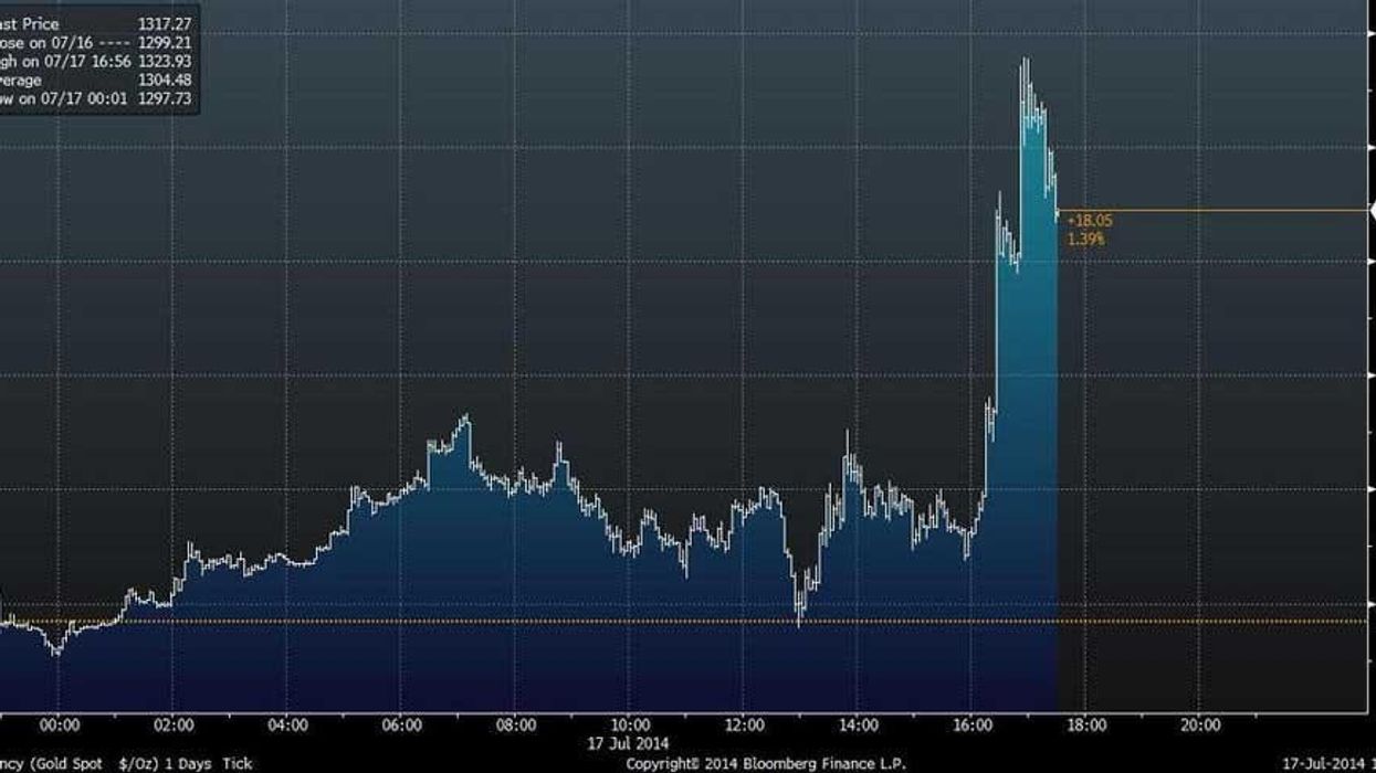 This is what happened to the price of gold after the Malaysia Airlines crash