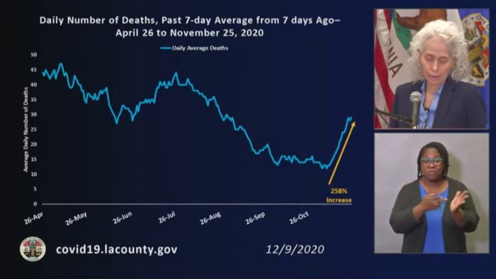 LA health director nearly breaks down in tears at coronavirus briefing