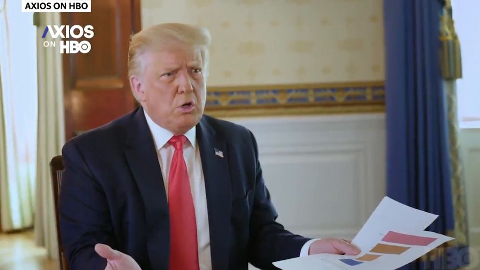 Trump refuses to look at US coronavirus deaths per capita