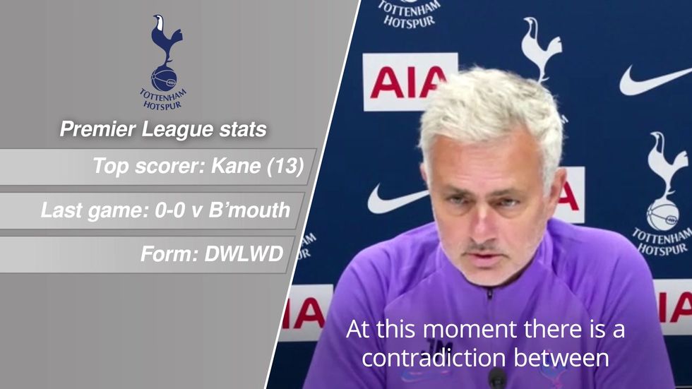 Tottenham vs Arsenal Premier League preview