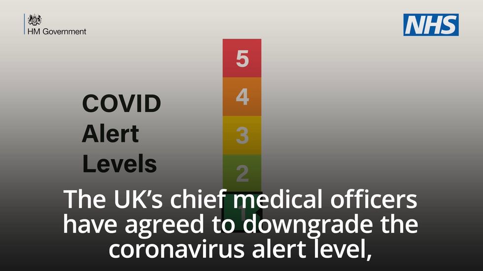 Coronavirus alert level downgraded as cases continue to fall
