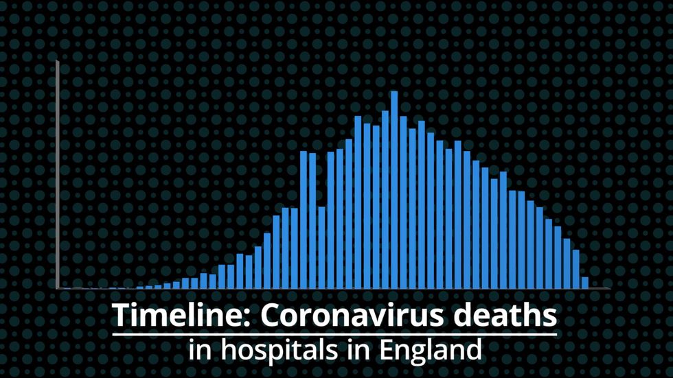 Coronavirus timeline: Deaths in hospitals in England