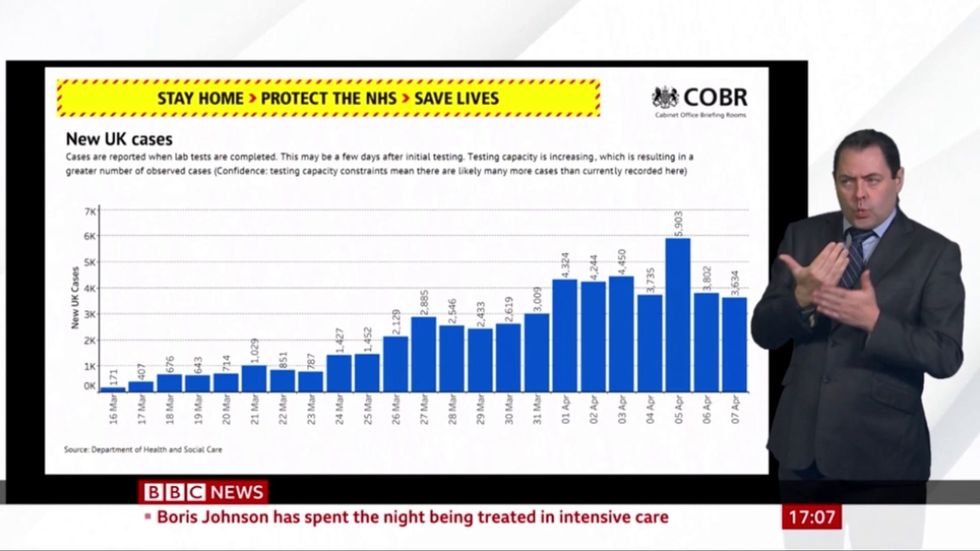 Patrick Vallance: 'we are beginning to see the beginning of change in terms of the curve flattening'
