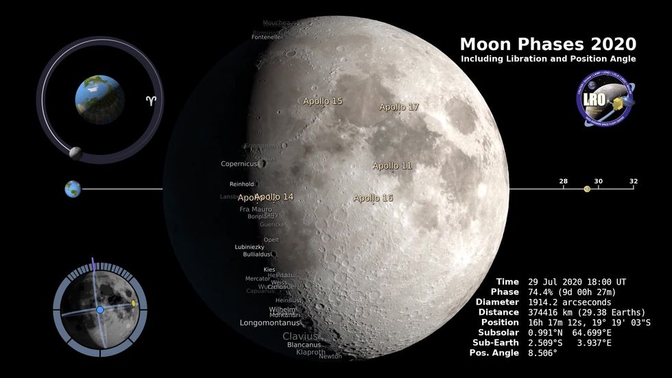 Nasa visualisation shows Moon's phase at hourly intervals throughout 2020