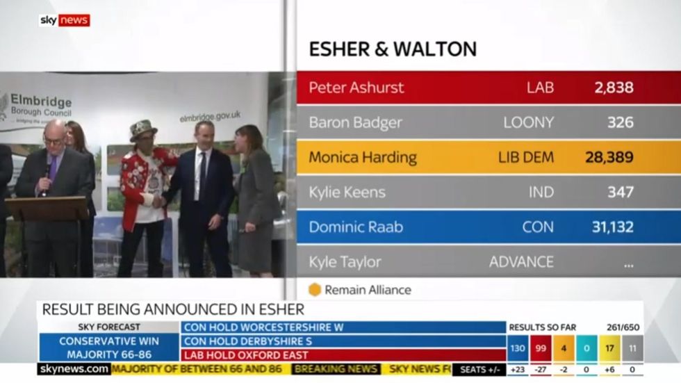 General Election: Dominic Raab wins in Esher and Walton seeing off the Lib Dem threat