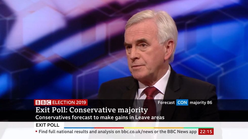 Shadow chancellor John McDonnell accepts result would be a 'catastrophe' if the exit polls are right