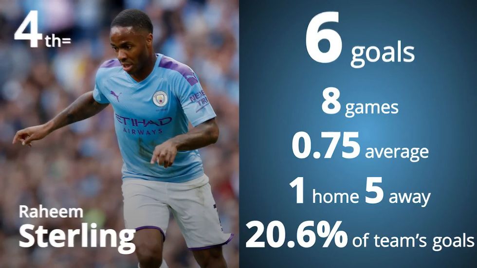 Premier League top scorer: Who leads the race for the golden boot?