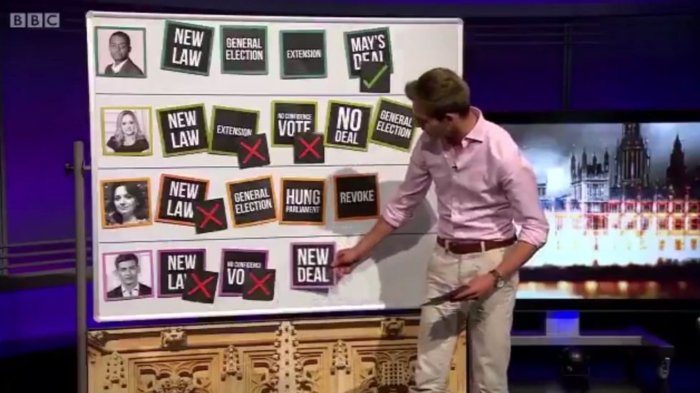 Montage of Brexiteer Tom Harwood's predictions for Boris Johnson's Brexit process