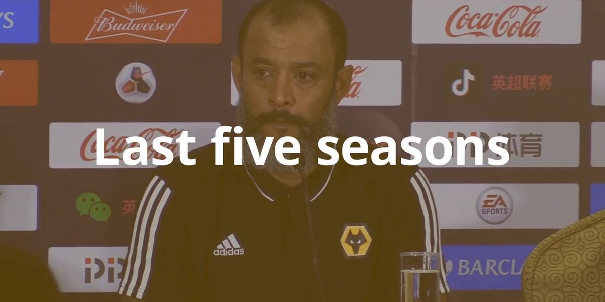 Wolves 2019-20 Premier League season preview | indy100