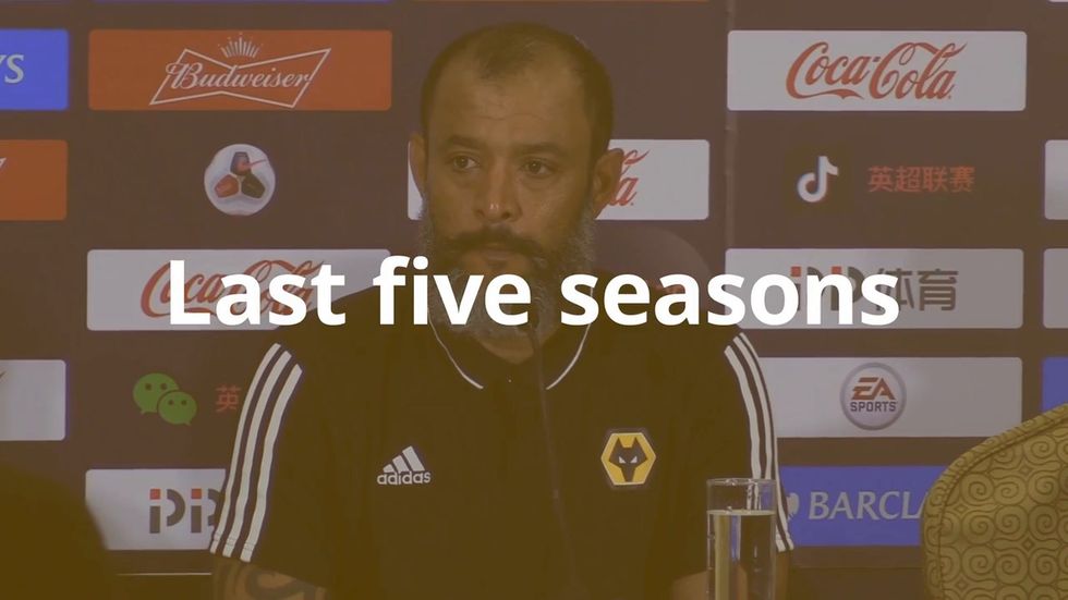 Wolves 2019-20 Premier League season preview